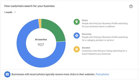 google my business insights.